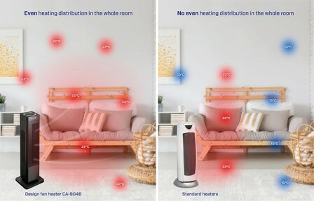 Clean Air Optima CA-904B 2in1 ventilatorkachel zwart 2000 Watt