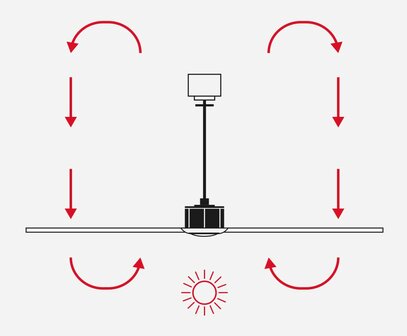 Faro Barcelona Izaro L LED plafondventilator met verlichting wit 130 cm zomerstand