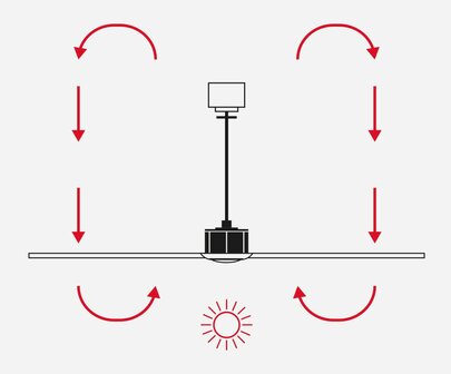 Faro Barcelona Amelia L Cone LED Tuya plafondventilator wit 132 cm winterstand