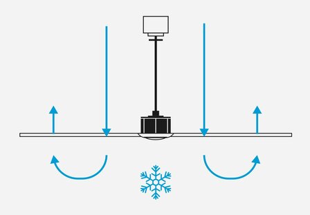 Faro Barcelona Amelia L Cone LED Tuya plafondventilator wit 132 cm zomerstand