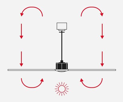 Faro Barcelona Amelia L Cone LED Tuya plafondventilator zwart 132 cm winterstand