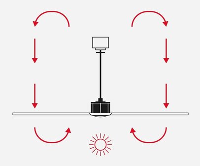 Faro Barcelona Amelia L Cone LED Tuya plafondventilator grijs 132 cm winterstand