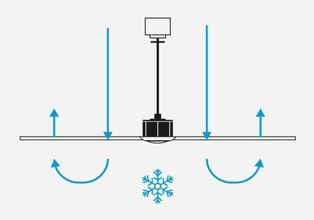 Faro Barcelona Amelia L Cone LED Tuya plafondventilator grijs 132 cm zomerstand