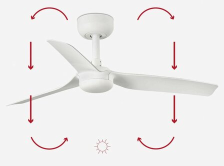Faro Barcelona Mini Punt S plafondventilator mat wit 90 cm winterstand