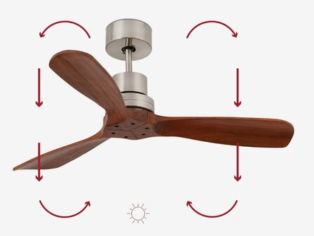 Faro Barcelona Mini Lantau S mat nikkel walnoot plafondventilator 107 cm winterstand
