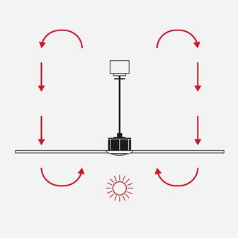 Faro Barcelona 34360-11L Outwood L plafondventilator bruin/eikenhout 150 cm winterstand