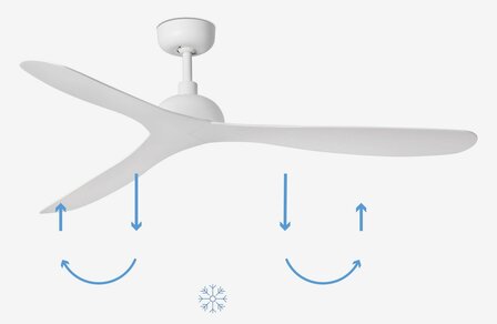 Faro Barcelona Gotland L plafondventilator wit 132 cm zomerstand