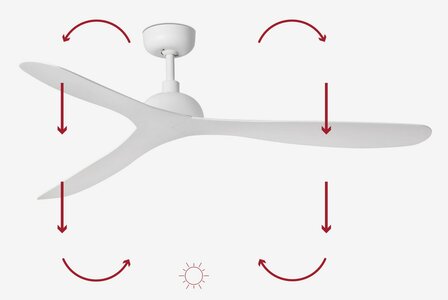 Faro Barcelona Gotland L plafondventilator wit 132 cm winterstand