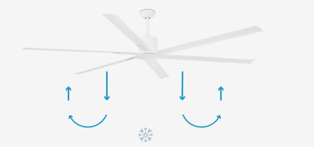 Faro Barcelona Andoris XXL plafondventilator wit 213 cm zomerstand
