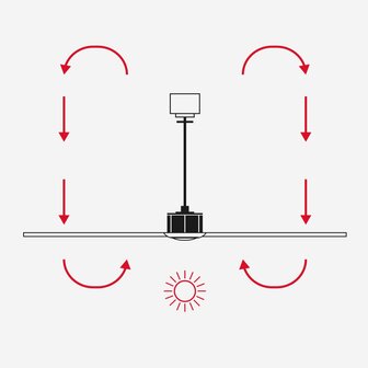 Faro Barcelona 33516DCWT Lantau L plafondventilator matzwart/walnoot met app 132 cm winterstand