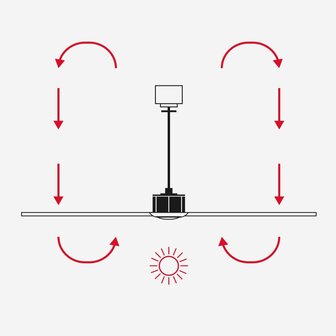 Faro Barcelona 342972N Rudder Tak 3 L plafondventilator met verlichting zwart/essen 132 cm winterstand