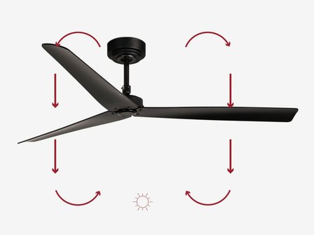 Faro Barcelona Milos L plafondventilator zwart 132 cm winterstand