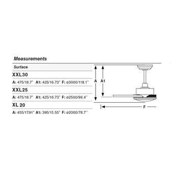 Faro Barcelona 34202 Rotterdam XL plafondventilator wit 200 cm afmetingen