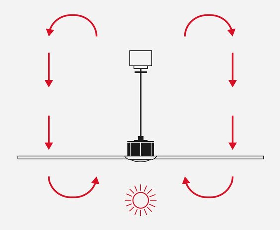 Faro Barcelona Izaro L LED plafondventilator met verlichting wit 130 cm zomerstand