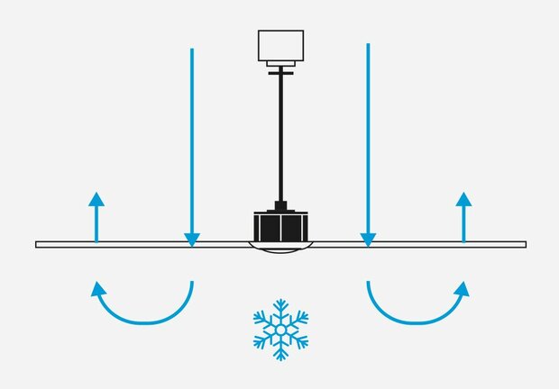 Faro Barcelona Izaro L LED plafondventilator met verlichting wit 130 cm winterstand