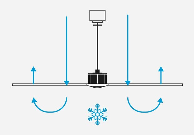 Faro Barcelona Amelia L Cone LED Tuya plafondventilator wit 132 cm zomerstand