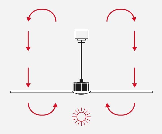Faro Barcelona Amelia L Cone LED Tuya plafondventilator zwart 132 cm winterstand
