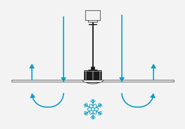 Faro Barcelona Amelia L Cone LED Tuya plafondventilator zwart 132 cm zomerstand