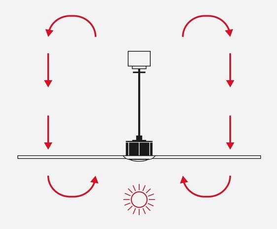 Faro Barcelona Amelia L Cone LED Tuya plafondventilator grijs 132 cm winterstand