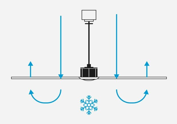 Faro Barcelona Amelia L Cone LED Tuya plafondventilator grijs 132 cm zomerstand