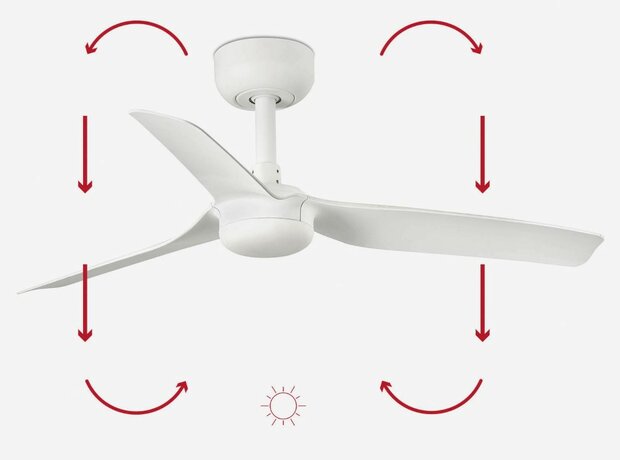 Faro Barcelona Mini Punt S plafondventilator mat wit 90 cm winterstand