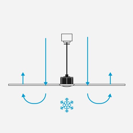 Faro Barcelona 34362-11L Outwood L plafondventilator bruin/walnoot 150 cm zomerstand
