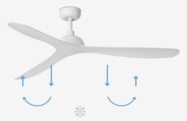 Faro Barcelona Gotland L plafondventilator wit 132 cm zomerstand