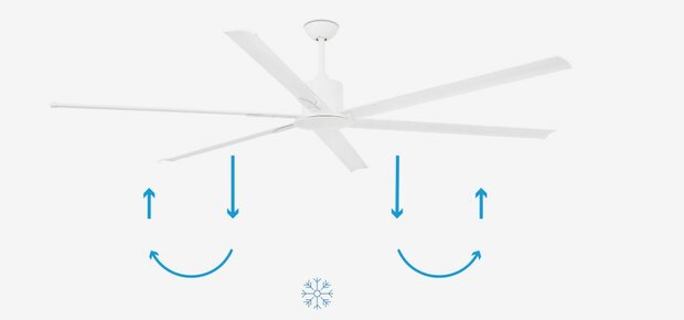Faro Barcelona Andoris XXL plafondventilator wit 213 cm zomerstand