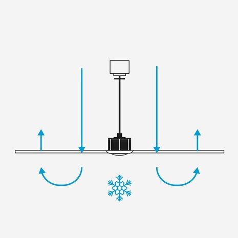 Faro Barcelona 342972N Rudder Tak 3 L plafondventilator met verlichting zwart/essen 132 cm zomerstand