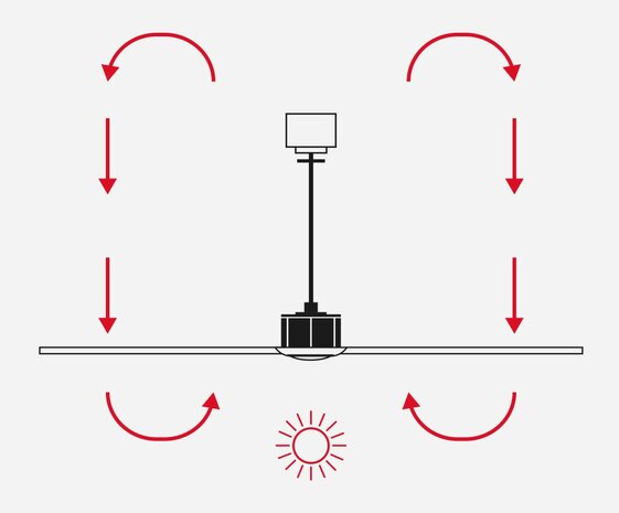 Faro Barcelona Amelia L Cone LED Tuya plafondventilator wit 132 cm winterstand
