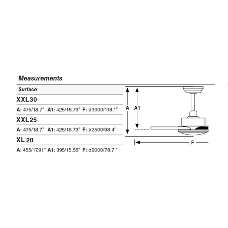 Faro Barcelona 34202 Rotterdam XL plafondventilator wit 200 cm afmetingen